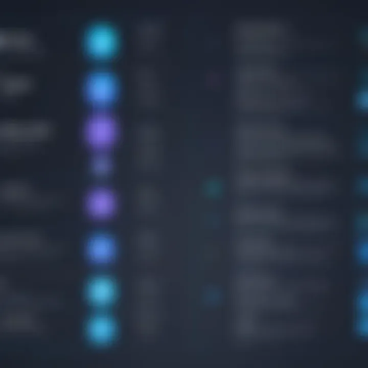 Chart comparing different web development platforms