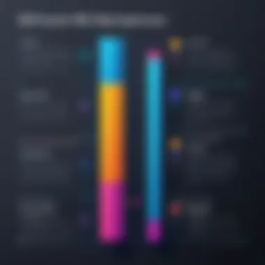 Graph illustrating skill levels in web development