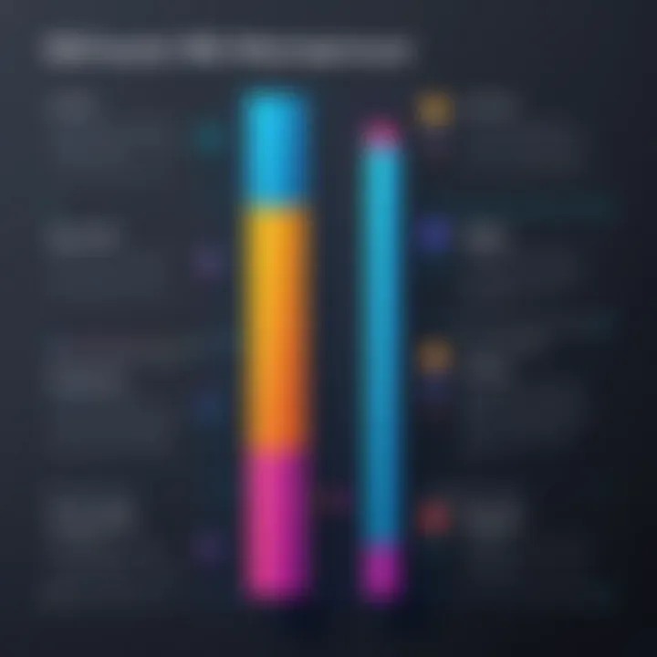 Graph illustrating skill levels in web development