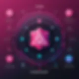 GraphQL architecture diagram showcasing its flexibility and efficiency.
