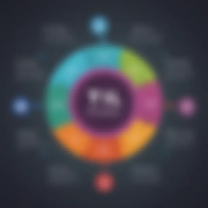 Illustration showcasing the integration of ITIL principles