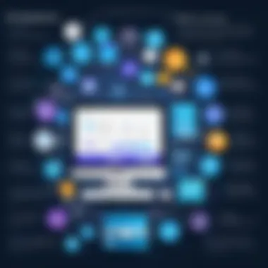 Essential Components of E-Commerce An infographic illustrating the essential components that constitute a successful e-commerce platform.