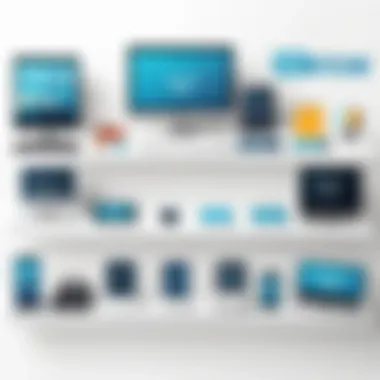 Evolution of E-Commerce A timeline showcasing the evolution of e-commerce from its inception to the present day.
