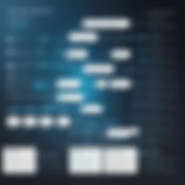 Visualizing the Java Learning Timeline A timeline showcasing the learning journey in Java