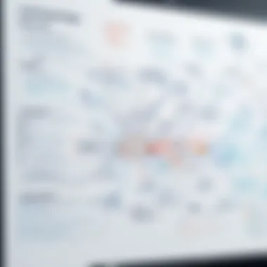 A mind map illustrating learning methodologies for Java
