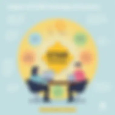 Impact of STAR Technique on Success Diagram illustrating the impact of STAR technique on interview success