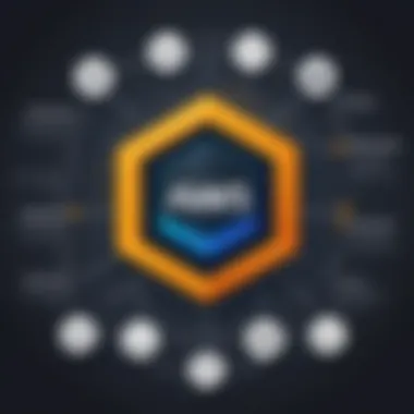 Diagram illustrating the benefits of AWS for beginners