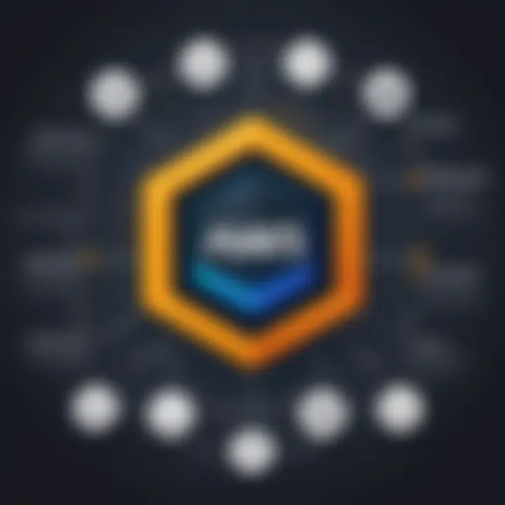Diagram illustrating the benefits of AWS for beginners