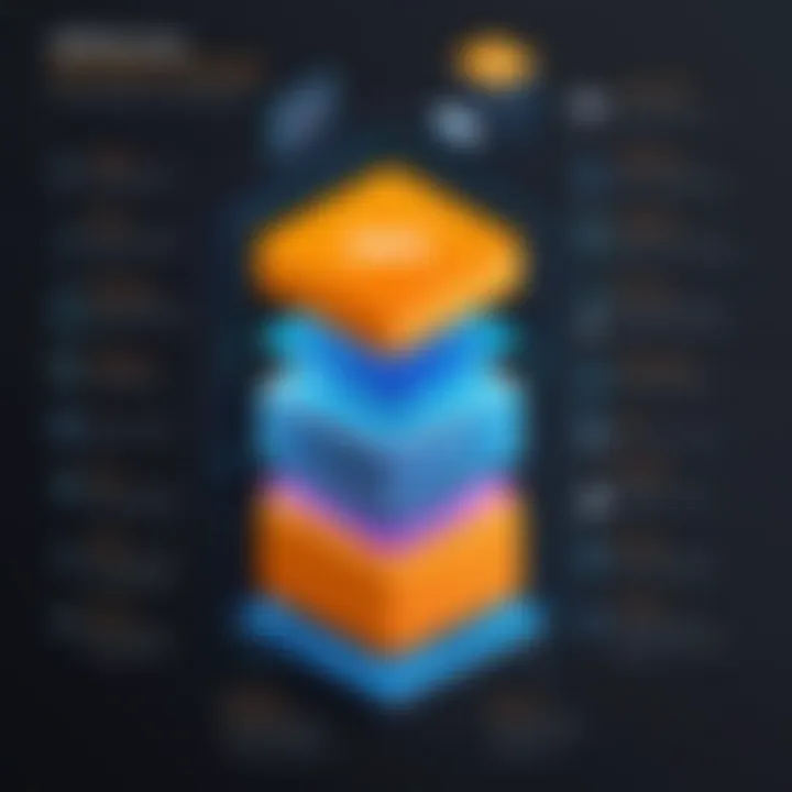 Infographic of AWS core services