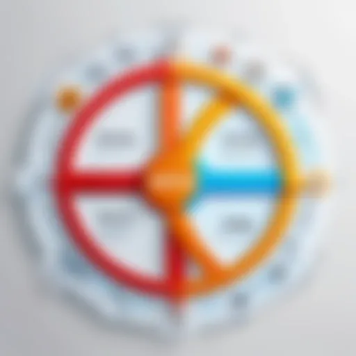 Conceptual representation of DevOps collaboration