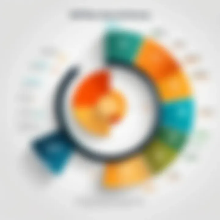 A chart displaying increased operational efficiency due to ERP implementation.