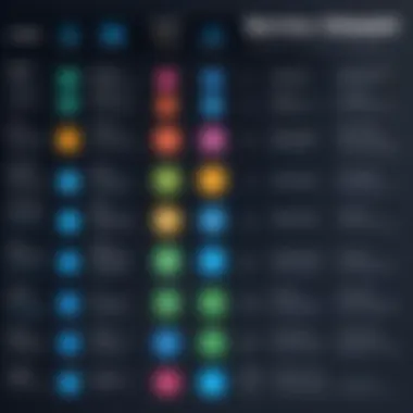 Comparison chart of various service models including PaaS, IaaS, and SaaS