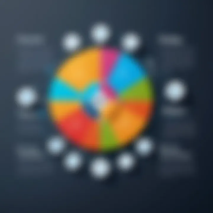 Chart showcasing project success factors