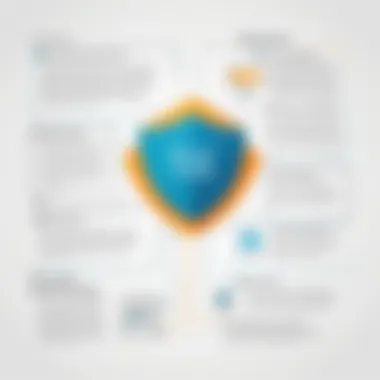 Ethical Considerations in Web Scraping Diagram illustrating ethical considerations in web scraping.