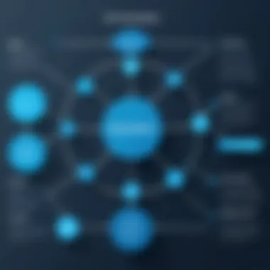 Query Optimization with EXISTS Query optimization flowchart utilizing the EXISTS clause