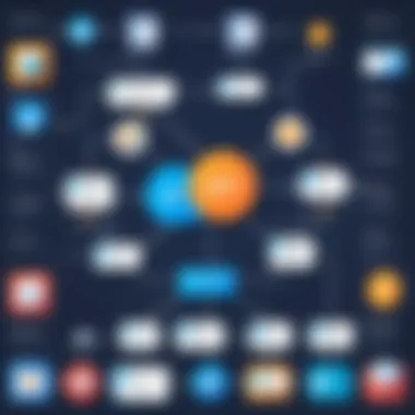 Flowchart of resource representation in REST APIs