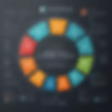 Sales cycle optimization tactics