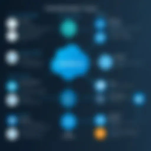 Diagram showcasing the differences between IaaS, PaaS, and SaaS