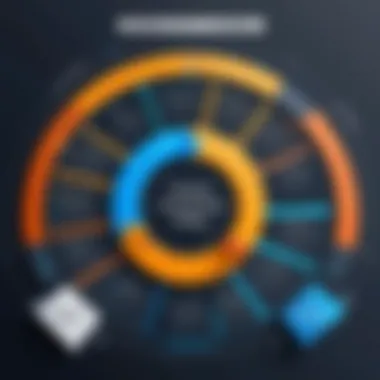 A diagram illustrating the software development lifecycle with testing phases