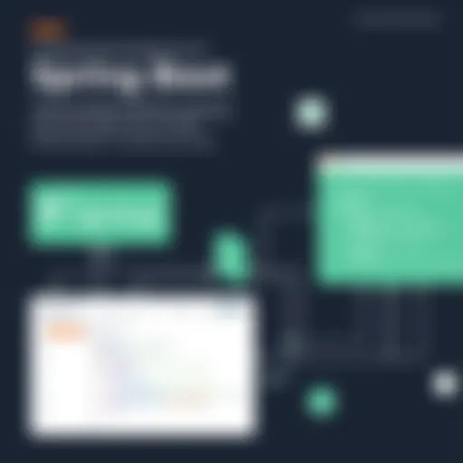 Spring Boot architecture overview