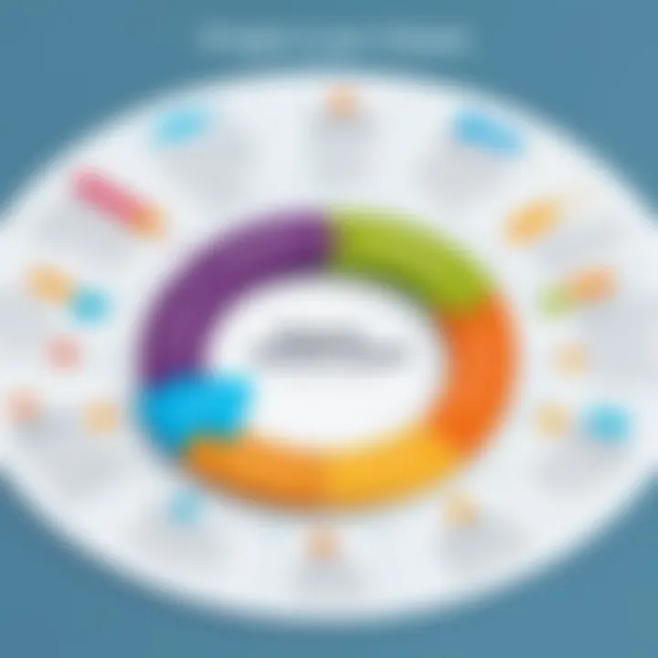 Infographic detailing project closure significance