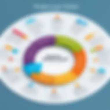 Significance of Project Closure Infographic detailing project closure significance