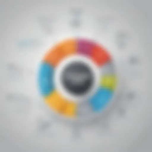 Strategic sales planning concept
