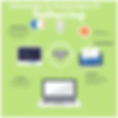 Advantages and Disadvantages of Tethering A graphical representation of advantages and disadvantages of tethering.
