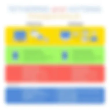 Comparison of Tethering and Hotspot Features A visual comparison chart highlighting tethering and hotspot features.