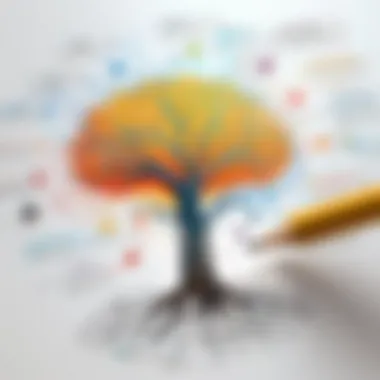 Mind Mapping for Learning Visualization Mind Mapping for Learning Visualization