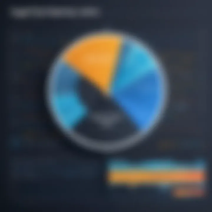 Chart comparing prior programming experience and learning speed