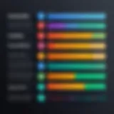 A chart showcasing the salary trends of popular programming languages