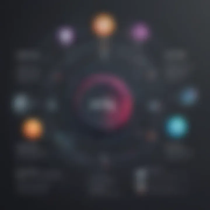 Illustration illustrating the transformational impact of ITIL strategies