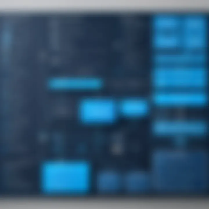 Top tools for creating flowcharts from Java code