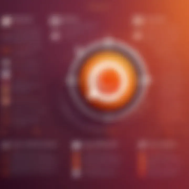 A timeline highlighting the significant milestones in the development of Ubuntu.