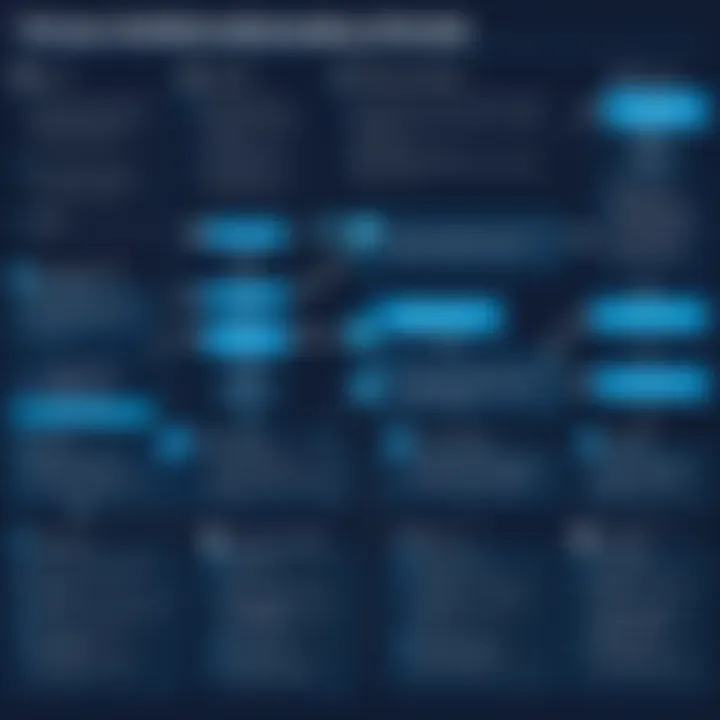 Flowchart depicting common troubleshooting steps for Active Directory issues