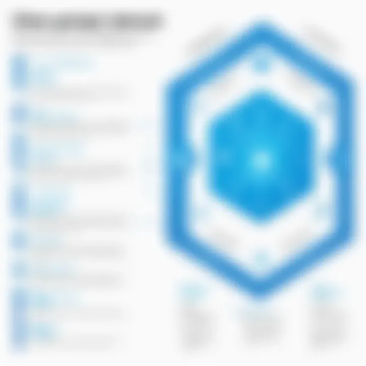 Infographic showing user management processes in Active Directory