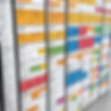 Diverse industries applying Kanban methodology