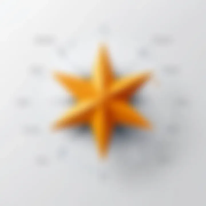 Visual representation of the STAR method