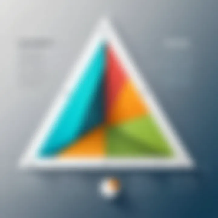 Chart displaying common misconceptions about right triangles.