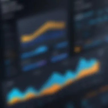 Graph depicting performance metrics before and after Auto Scaling implementation