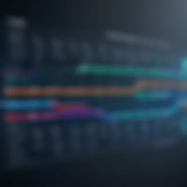 Flowchart depicting project timeline optimization