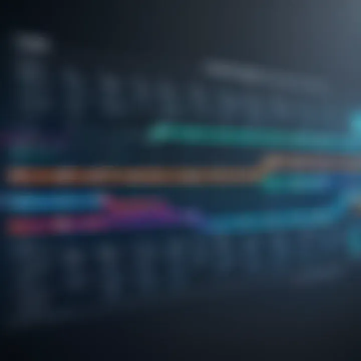 Flowchart depicting project timeline optimization