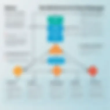 Best Practices for Effective Git Rebase Flowchart detailing best practices for using Git rebase effectively.