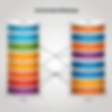 Diagram comparing hierarchical databases with other models
