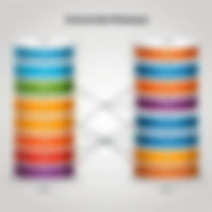 Diagram comparing hierarchical databases with other models