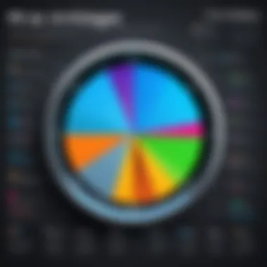 Chart showing the importance of percentages in everyday life