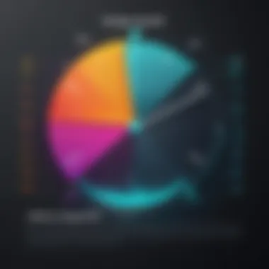 Statistics and Percentage Change Over Time Statistics chart showing percentage change over time