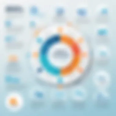 Benefits of Intranets Infographic showcasing the benefits of intranets for organizations