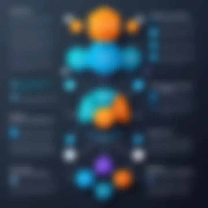 Infographic of benefits of load balancers